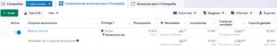 Pantallazo con datos reales de la campaña realizada en meta business (facebook e intagram) de la emprendedora